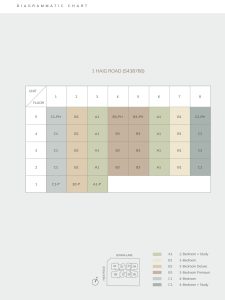 ardor-residence-singapore-elevation-chart