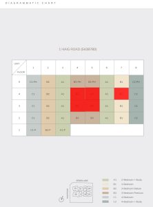 ardor-residence-haig-road-balance-units-chart